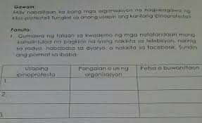 Mga pangalan ng tanggapan ng pamahalaan sa filipino edisyong 2013. Help Please Esp Yan Brainly Ph
