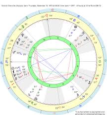 Birth Chart Brandi Glanville Scorpio Zodiac Sign Astrology