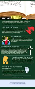 Submit to one's husband as you would to the lord because the husband is the conduit of christ's love in ephesians 6:5 and 7, slaves are told to obey their masters as to the lord. both the wording and the notion are similar to what wives are to do. What Does Yahweh Mean How To Have A Relationship With God