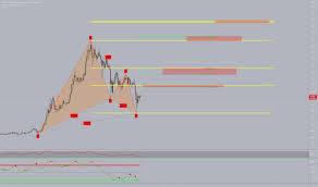 Market xrp price prediction 2020. Xrp Tradingview