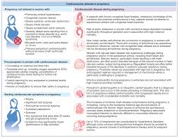 Heart Disease In Pregnancy Hursts The Heart 14e