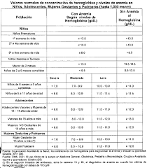 Cuando la sangre se bombea desde el corazón al cuerpo, primero pasa a través de los pulmones, donde las moléculas de oxígeno se unen a las células rojas de la sangre. Http Repositorio Unsa Edu Pe Bitstream Handle Unsa 2502 Mdsdecock Pdf Sequence 1 Isallowed Y