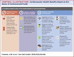 A Clinician S Guide For Trending Cardiovascular Nutrition Controversies Part Ii Sciencedirect