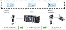 Programmable Controllers