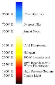 Kelvin Light Scale Kelvin Light Scale Chart Rfpsmart Org