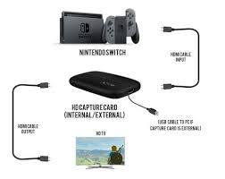 Just put the switch into the dock and connect few cables and get the gameplay viewed on a bigger screen, in our case onto a smart tv. How To Connect Nintendo Switch To A Laptop