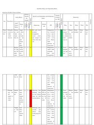 Apakah anda mencari software excel atau pdf contoh rab kegiatan pembangunan kantor desa tahun 2020. Contoh Ibpr Pdf