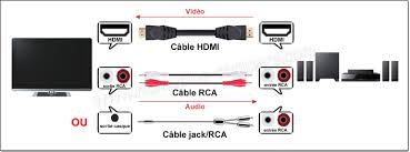 Un son exceptionnel, sans fil. Guide De Connexion Home Cinema Homecine Compare