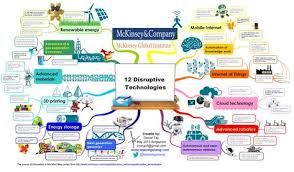 Pin On Social Business