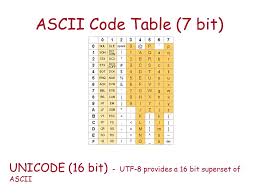 Exponent 3 Ascii