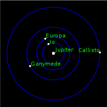 Moons Of Jupiter Wikipedia