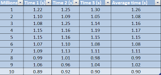 How long does it take to count to 1,000? How Long Does It Take To Count To 10 000 000 Maths Made Interesting