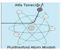 Atom Teorileri Atom Modelleri Gecmisten Gunumuze Atom Modelleri Dalton Thomson Rutherford Bohr Atom Modeli Fen Bilimleri Konu Anla 2021 Atomlar Teori Ogretim