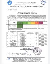 4 şi 5 la legea nr. Calitatea Aerului La Bistrita Excelenta Trei Zile La Rand