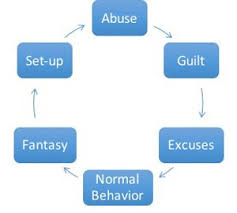 domestic violence and abuse helpguide org