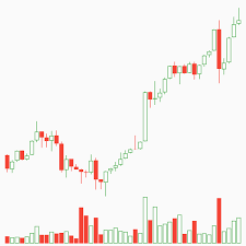 Elegant Ohlc Candlestick And Trade Volume Charts For Flutter