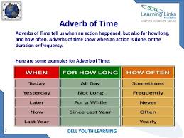 Now, then, later, yesterday, today, tonight, tomorrow, etc. Grammar Lessons Adverb