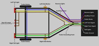 This connects to the surge actuator via a solenoid. Shorelander Boat Trailer Wiring Diagram Bmw E90 Stereo Wiring Diagram For Wiring Diagram Schematics