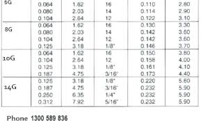 Sheet Metal Screw Pilot Hole Size Chart Best Picture Of