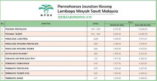 Jawatan kosong 2021 di lembaga kemajuan terengganu tengah (ketengah) | permohonan adalah dipelawa daripada warganegara malaysia yang berkel. Jawatan Kosong Spa Archives Page 2 Of 58 Jawatan Kosong Kerajaan Terkini 2021