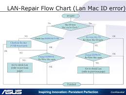 Lan Sephiroth Kwon Grma Outline Diagram Voltage Clock Head