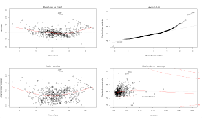 At its most basic, cooking means applying heat to food. Creating Diagnostic Plots In Python