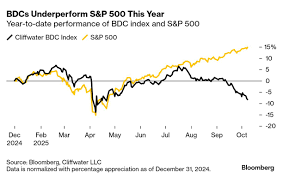 Dimon's Cockroach Barb Ruptures Uneasy Truce With Private Credit - Bloomberg