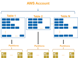 Hot or not composite image trend on tiktok, first save the picture below to your device. Choosing The Right Dynamodb Partition Key Aws Database Blog