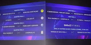 Un confronto lungo oltre 180'. Quarti Champions League Bayern Contro Psg Real Madrid Liverpool