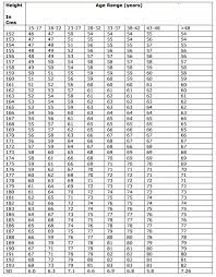 conclusive navy ht wt standards navy bmi chart awesome