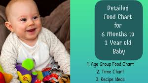 Complete Food Chart For 6 Months To 1 Year Old Bab Daily Food Routine For 6 Months In Detail