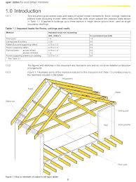 Deck Beam Span Calculator Deck Beam Span Calculator