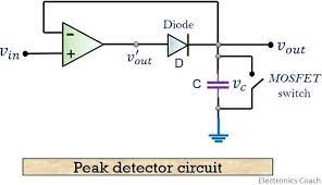 Precision rectifiers have been discussed in an001, and here is another common circuit is used to detect the peak of an ac waveform. What Is A Peak Detector Definition Circuit Working And Applications Of Peak Detector Electronics Coach