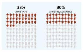 graph answers the question do christians divorce more than