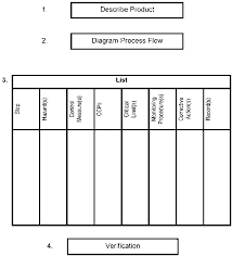 Hazard Analysis And Critical Control Point Haccp System And Guidelines For Its Application Hazard Analysis Critical Control Point Analysis