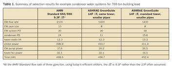 33 Ageless Cold Water Pipe Sizing Chart