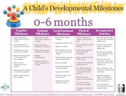 Printable Developmental Milestones Chart Jasonkellyphoto Co