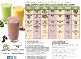 Smoothie Recipe Chart Google Search Spin 0 Lactose