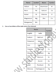 We did not find results for: Class 7 Science The Language Of Chemistry Exam Notes