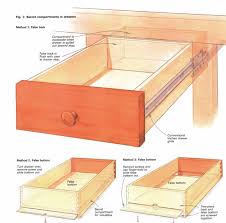 Diversion safes to hide your stash in plain sight and secret compartment products with secret drawers and hidden compartments that no one but you. Secret Compartments Finewoodworking