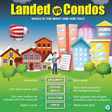 landed vs condos buying property property buyers property