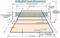 Volleyball Court Dimensions | How Long is a Volleyball Court ...