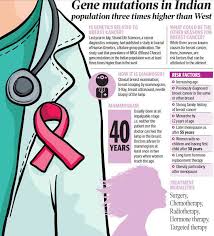 The hpv test looks for the virus (human papillomavirus) that can cause these cell changes. Time To Defuse Breast Cancer Bomb