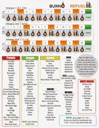 Pin On Carb Cycling