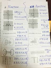 Arithmetic Sequence Worksheet Answers Inspirational Arithmetic Sequences Worksheet 1 Answer Key In 2020 Algebra 1 Multi Step Equations Worksheets Factoring Quadratics