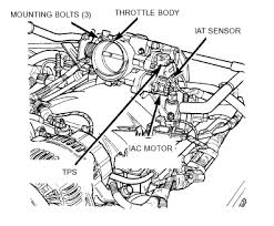 The tps is used to monitor the position of the throttle butterfly valve. How To Replace Throttle Position Sensor For 2004 Jeep Grand