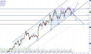 Page 19 Ascending Channel Chart Patterns Tradingview