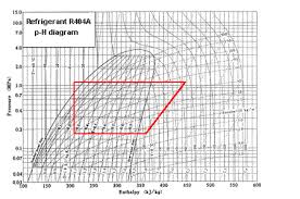 R404a Pressure Temperature Chart Www Bedowntowndaytona Com