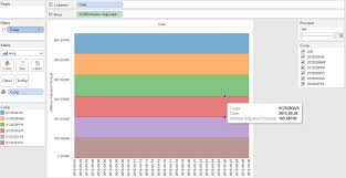 Tableau Unable To Create Stacked Area Chart Stack Overflow