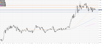 To understand each ripple price prediction, it's vital to understand exactly what ripple xrp is and why it digital transformation is one of the biggest buzzwords in the financial sector today. Usd Inr New York Price Forecast The Greenback Is On The Back Near 75 50 Level Vs Indian Rupee